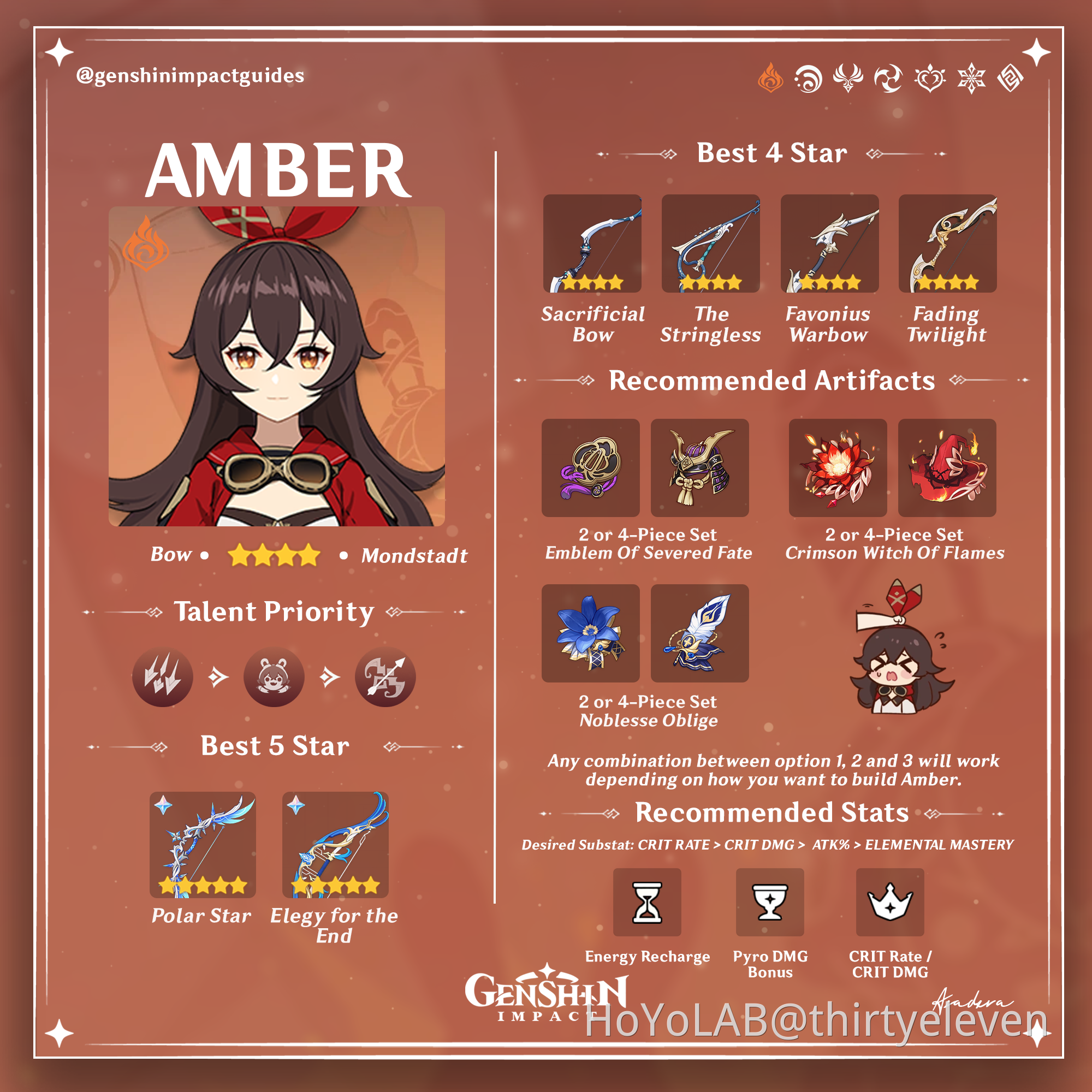 amber build genshin impact