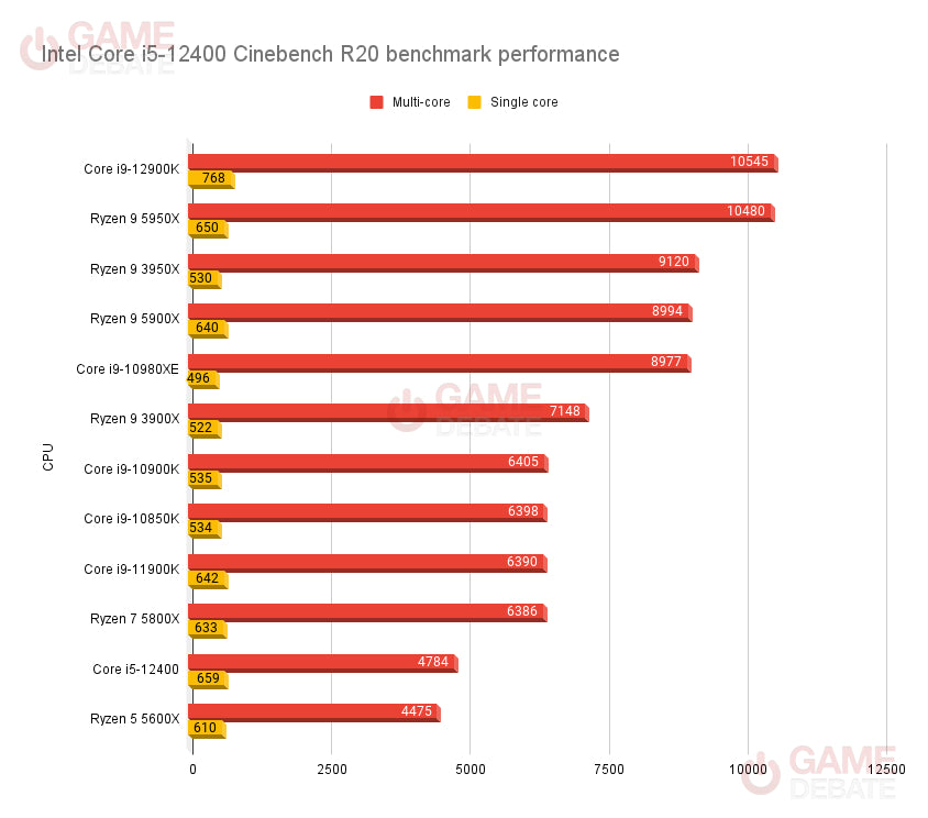 game debate hardware comparison