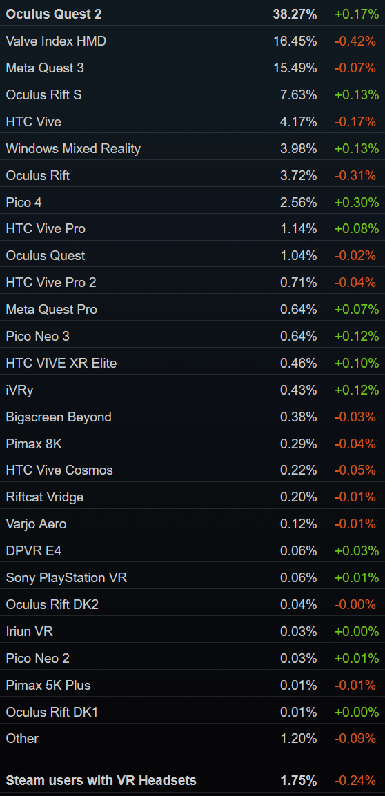 game debate hardware index