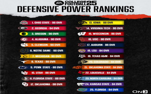 EA Will Pay Student-Athletes $1500 To Appear In CFB 26, More That Double Last Year’s Rate
