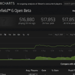 Battlefield 6 Is Already Doing Huge Numbers On Steam