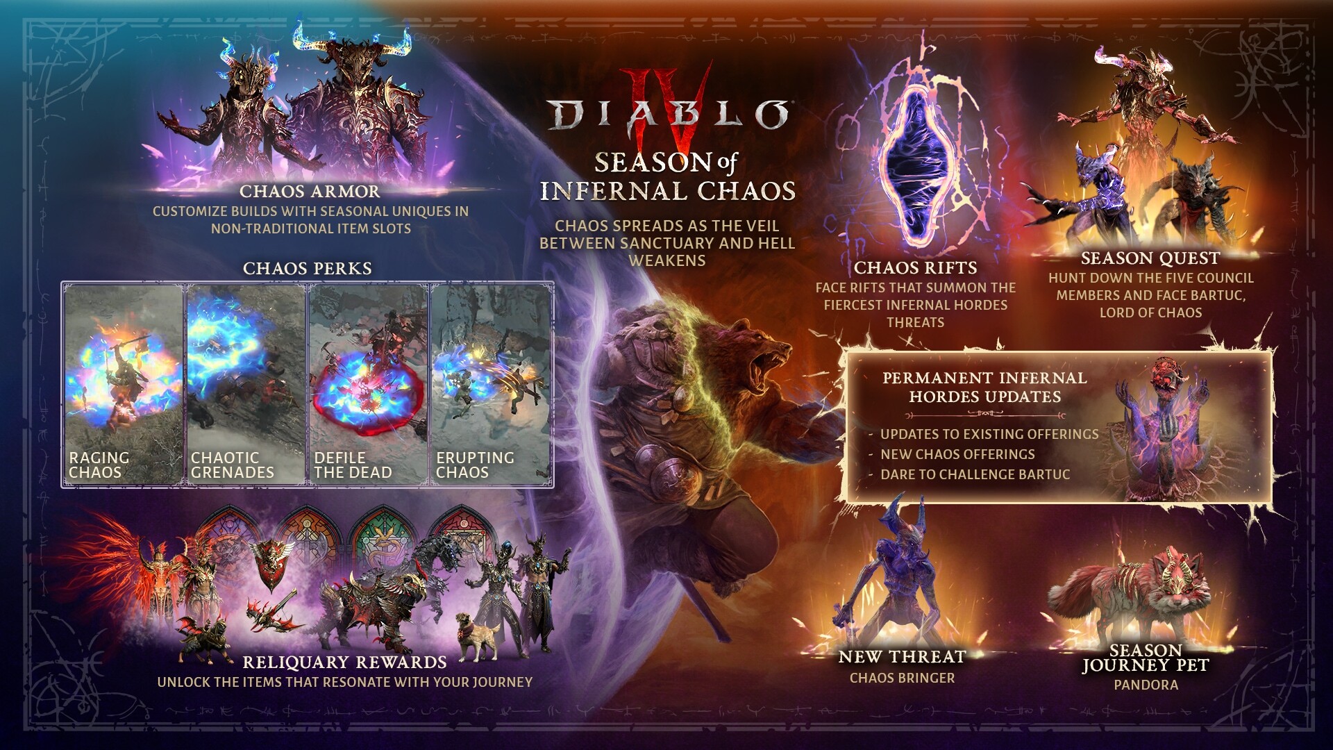 Diablo 4 Is Hosting Two Events At Once To Supercharge The End Of Season 10
