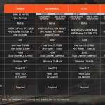 Call Of Duty Black Ops 7 PC System Requirements: Here’s What You’ll Need For November 14